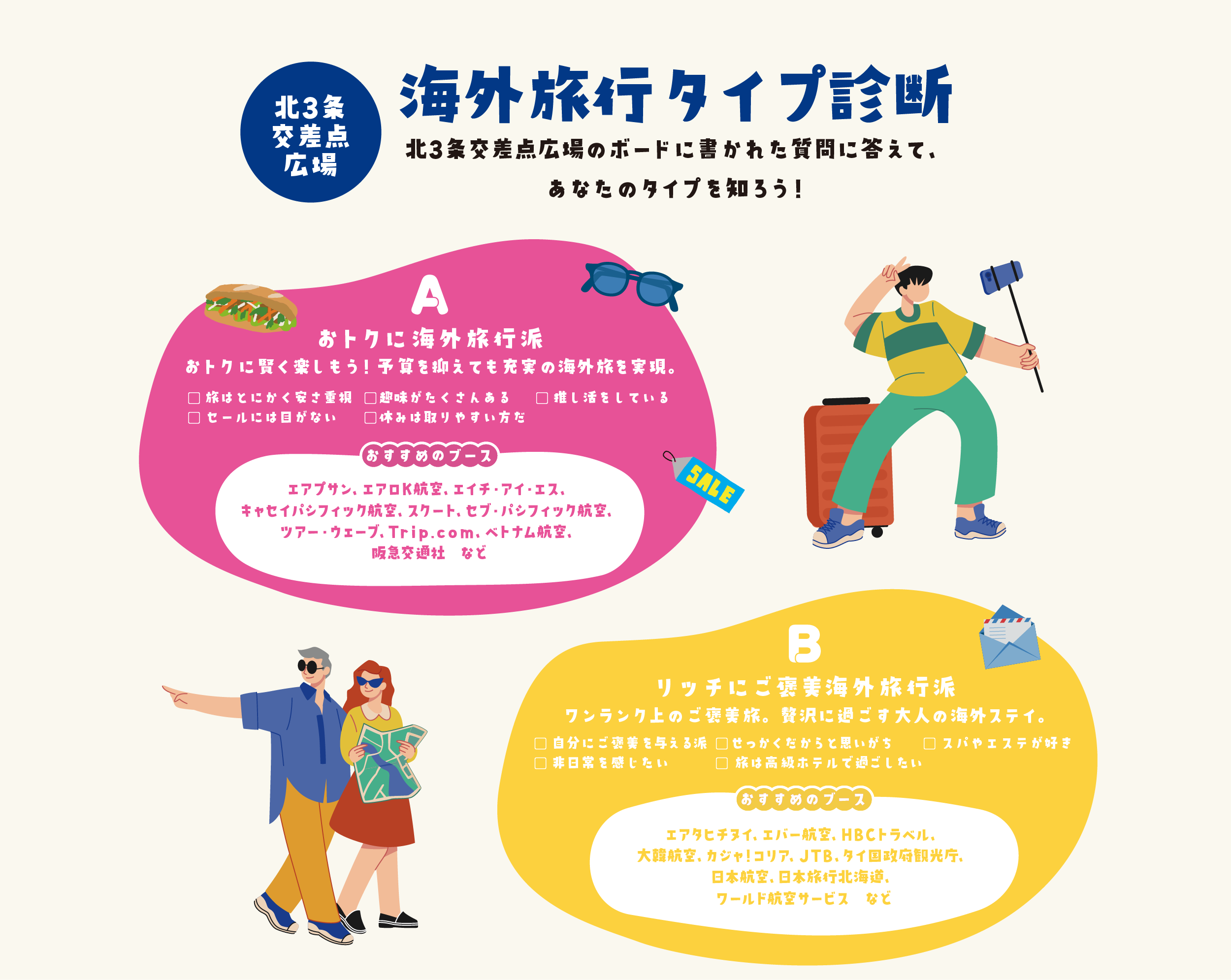 海外旅行タイプ診断AB