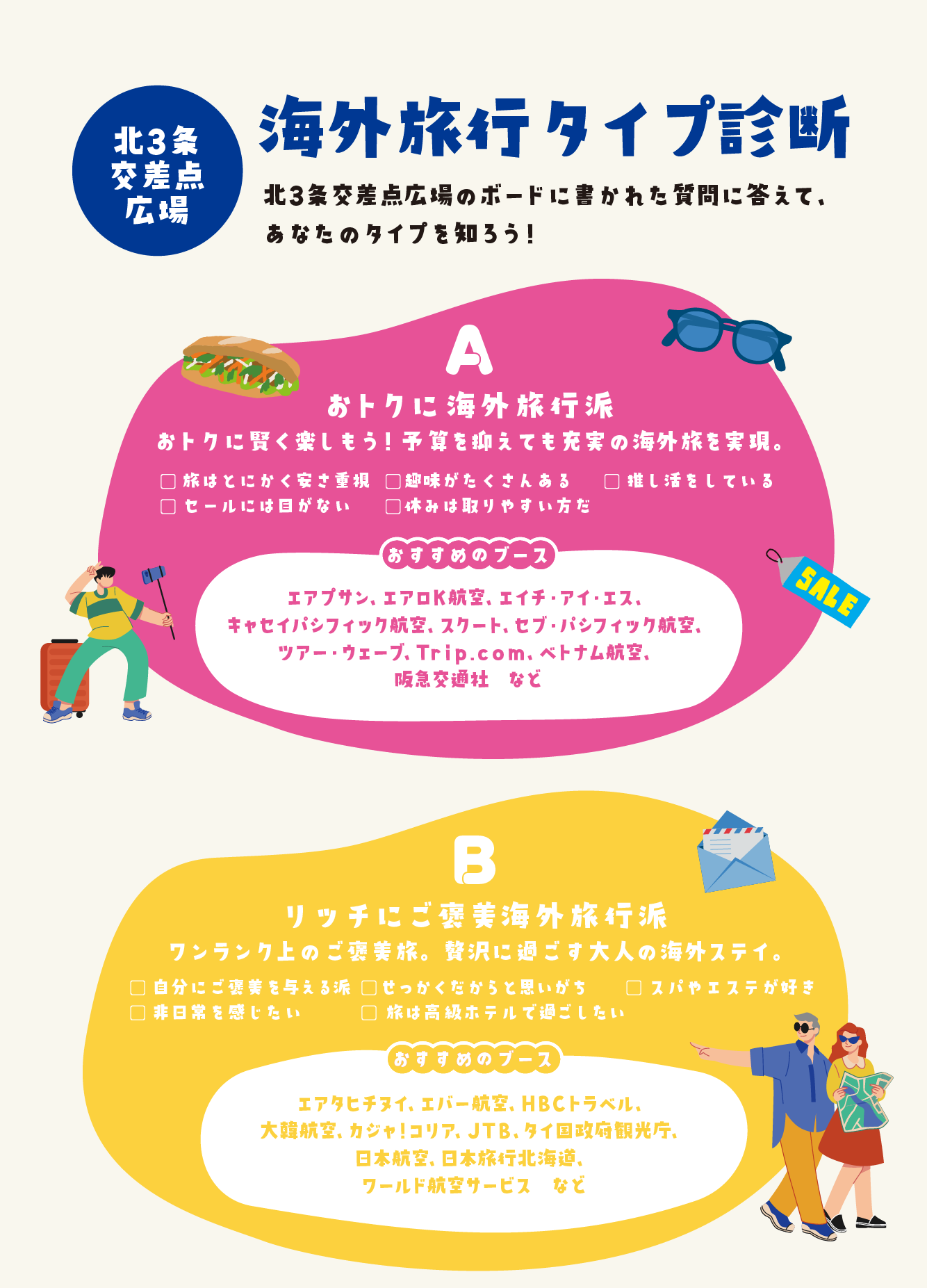 海外旅行タイプ診断AB