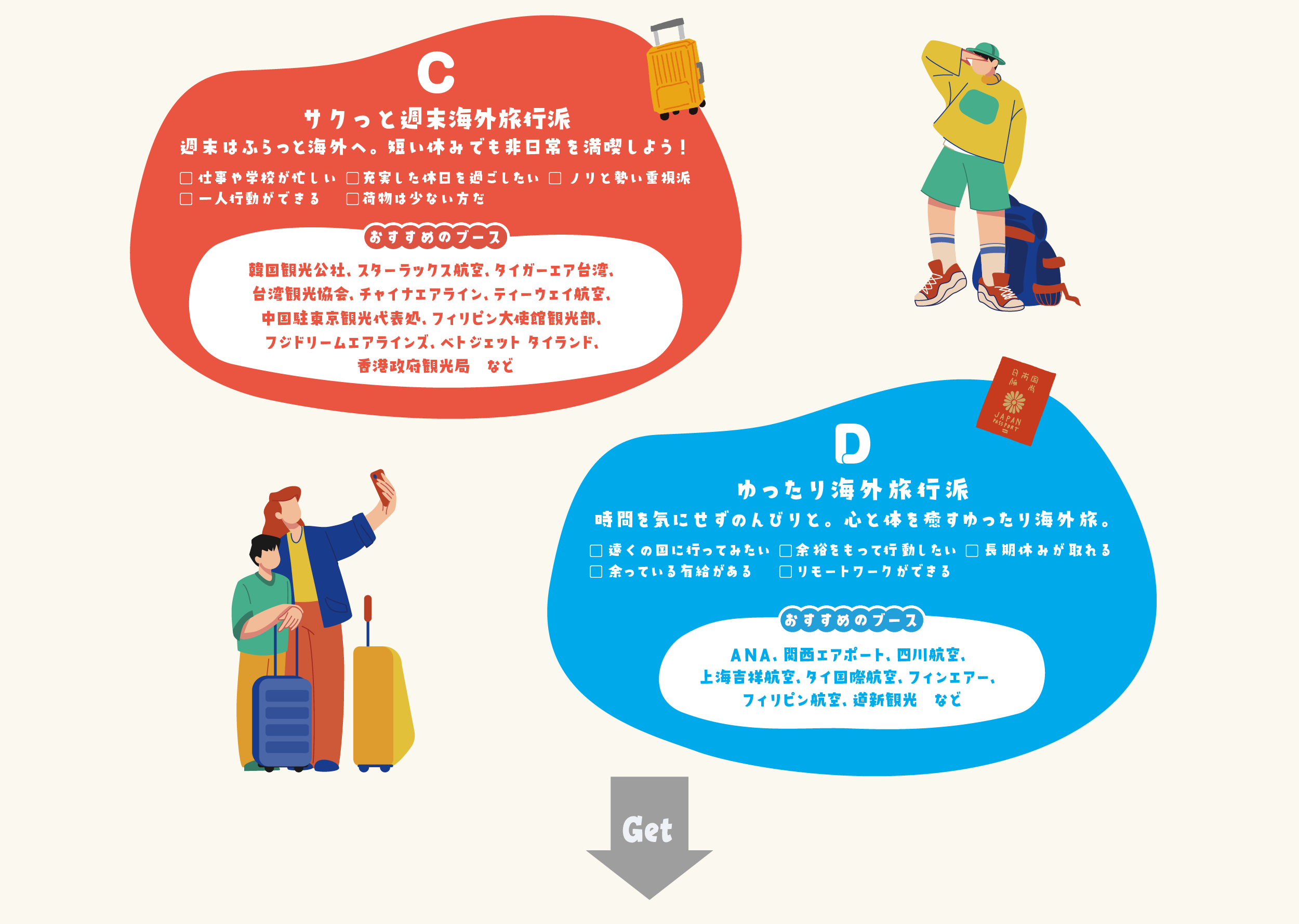 海外旅行タイプ診断CD