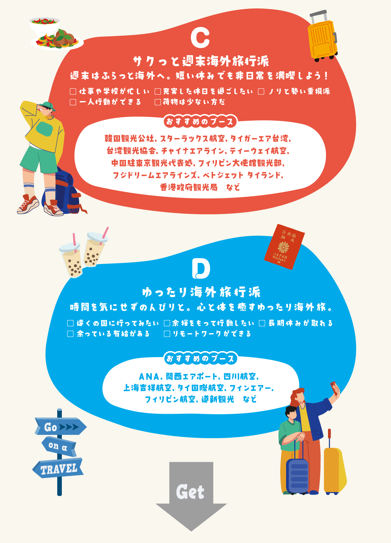 海外旅行タイプ診断CD